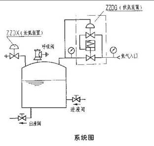 氮封裝置系統(tǒng)圖