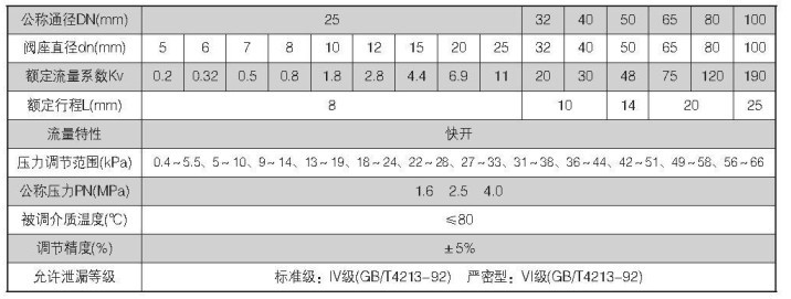 供氮裝置技術(shù)參數(shù)