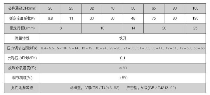 泄氮裝置技術(shù)參數(shù)