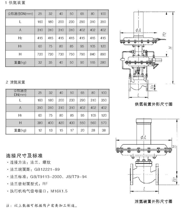 氮封裝置外形尺寸及重量